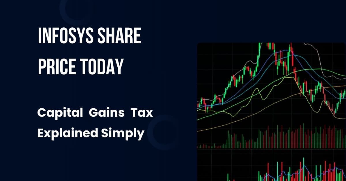 Infosys Share Price Today